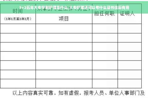 3+2五年大专学制护理是什么,大专护理还可以考什么证书往后有用