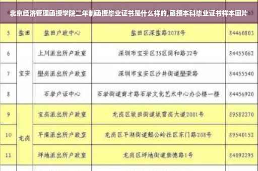 北京经济管理函授学院二年制函授毕业证书是什么样的,函授本科毕业证书样本图片