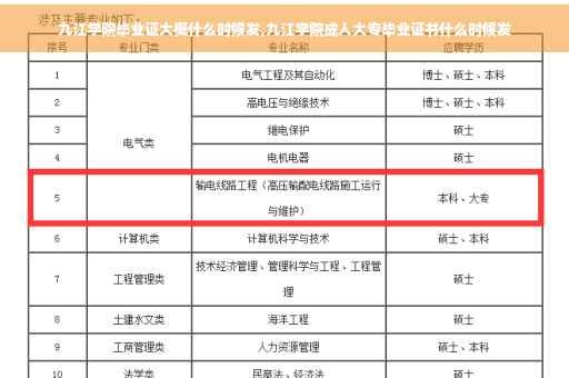 九江学院毕业证大概什么时候发,九江学院成人大专毕业证书什么时候发