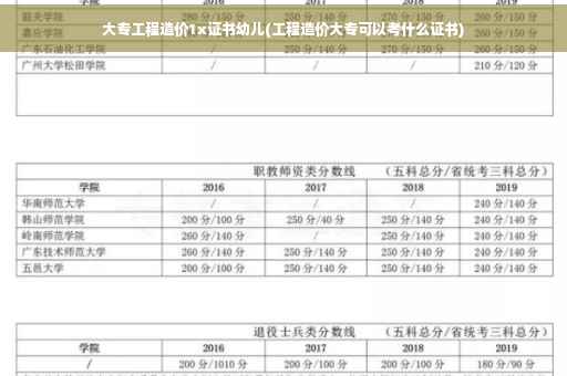 大专工程造价1x证书幼儿(工程造价大专可以考什么证书)