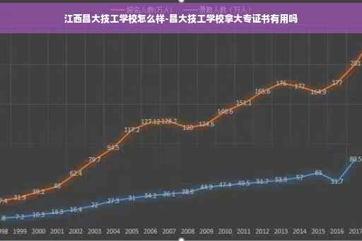 江西昌大技工学校怎么样-昌大技工学校拿大专证书有用吗