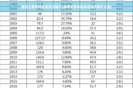 直招士官本科毕业证书图片(直招士官本科毕业证书图片大全)