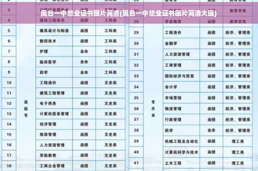 凤台一中毕业证书图片高清(凤台一中毕业证书图片高清大图)