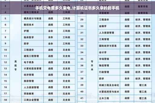 手机交电费多久来电,计算机证书多久拿的到手机