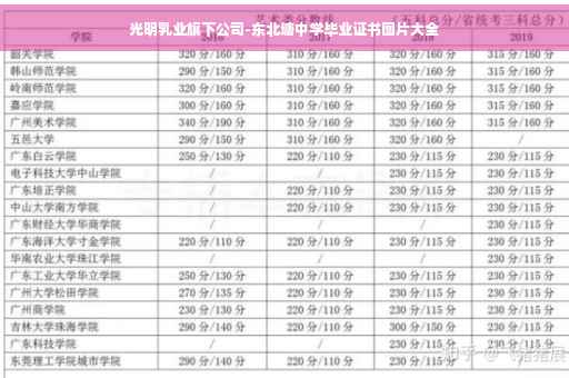光明乳业旗下公司-东北塘中学毕业证书图片大全