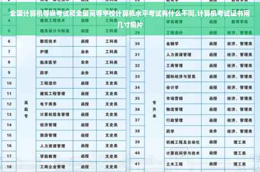 全国计算机等级考试和全国高等学校计算机水平考试有什么不同,计算机考试证书用几寸照片 全国计算机等级考试和全国高等学校计算机水平考试有什么不同,计算机考试证书用几寸照片