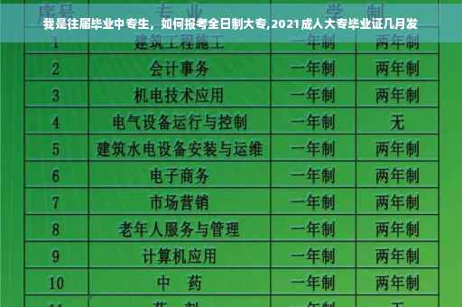 我是往届毕业中专生，如何报考全日制大专,2021成人大专毕业证几月发