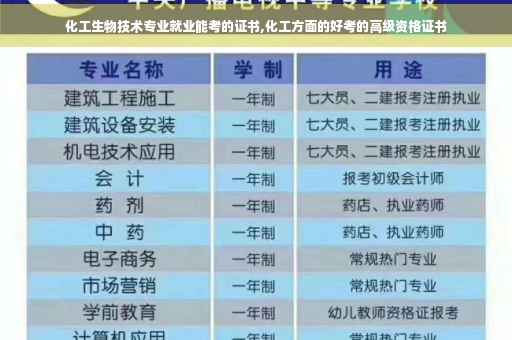 化工生物技术专业就业能考的证书,化工方面的好考的高级资格证书
