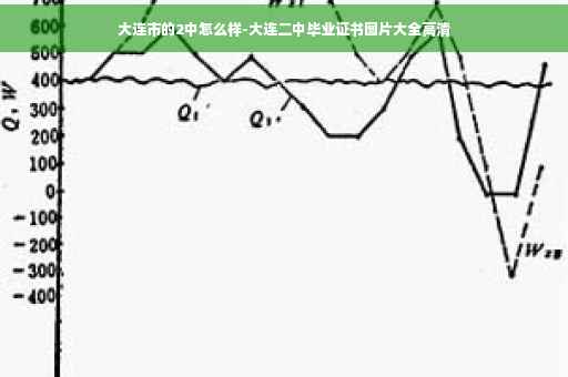 大连市的2中怎么样-大连二中毕业证书图片大全高清