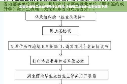 全国计算机二级证书有什么作用,计算机二级证什么时候发下来