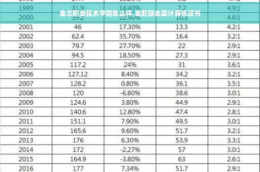 金华职业技术学院怎么样,金职院全国计算机证书