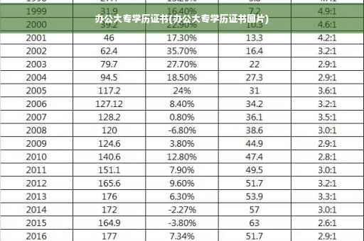 办公大专学历证书(办公大专学历证书图片)