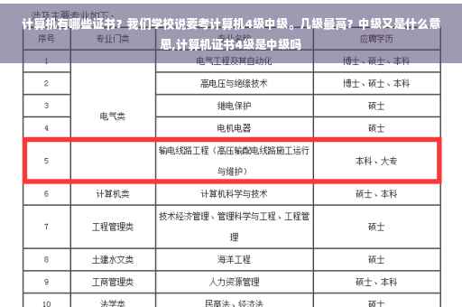 计算机有哪些证书？我们学校说要考计算机4级中级。几级最高？中级又是什么意思,计算机证书4级是中级吗