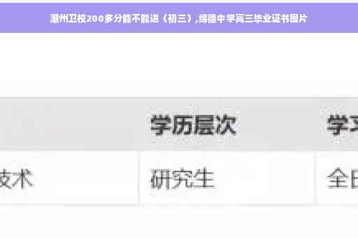 潮州卫校200多分能不能进（初三）,绵德中学高三毕业证书图片
