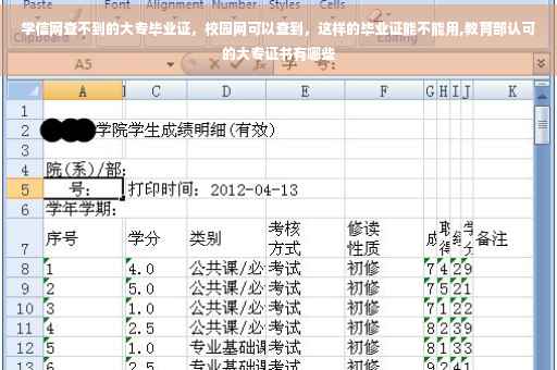 学信网查不到的大专毕业证，校园网可以查到，这样的毕业证能不能用,教育部认可的大专证书有哪些