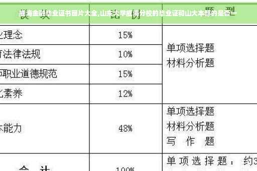 威海金融毕业证书图片大全,山东大学威海分校的毕业证和山大本部的是否一