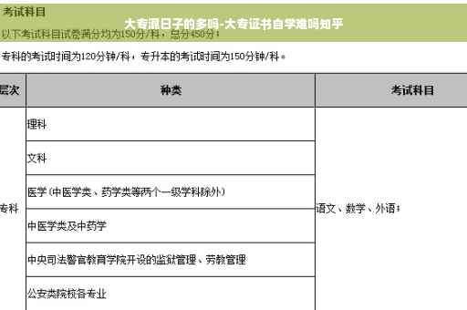 大专混日子的多吗-大专证书自学难吗知乎