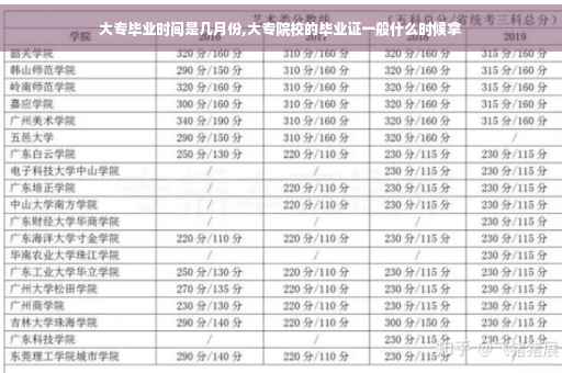 大专毕业时间是几月份,大专院校的毕业证一般什么时候拿