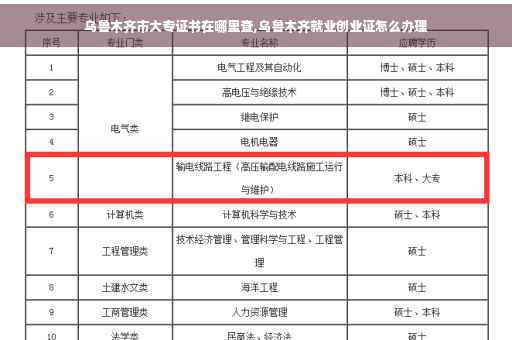 乌鲁木齐市大专证书在哪里查,乌鲁木齐就业创业证怎么办理
