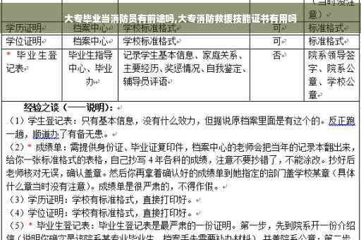 大专毕业当消防员有前途吗,大专消防救援技能证书有用吗 大专毕业当消防员有前途吗,大专消防救援技能证书有用吗