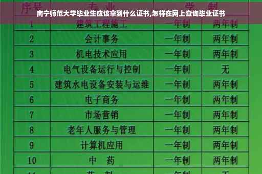 南宁师范大学毕业生应该拿到什么证书,怎样在网上查询毕业证书