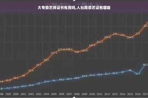 大专茶艺师证书有用吗,人社局茶艺证有哪些