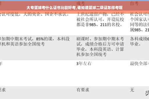 大专篮球考什么证书比较好考,谁知道篮球二级证怎样考啊