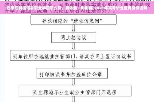 石家庄科技信息职业学院怎么样，具体些，谢谢你,2021年高考毕业证有身份证吗