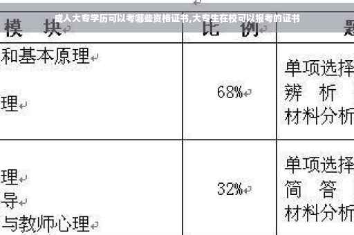 成人大专学历可以考哪些资格证书,大专生在校可以报考的证书