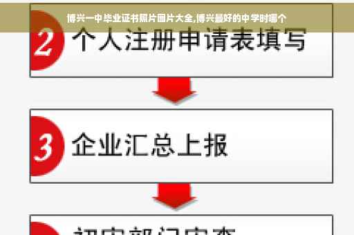 博兴一中毕业证书照片图片大全,博兴最好的中学时哪个