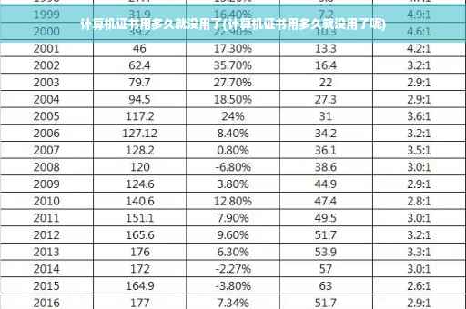 计算机证书用多久就没用了(计算机证书用多久就没用了呢)