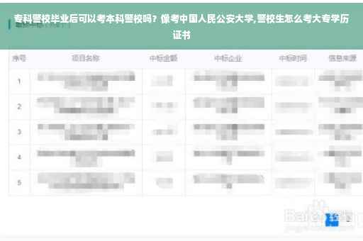 专科警校毕业后可以考本科警校吗？像考中国人民公安大学,警校生怎么考大专学历证书