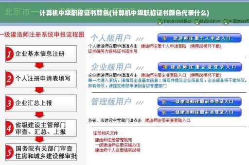 计算机中级职称证书颜色(计算机中级职称证书颜色代表什么)