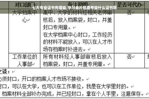 七大专业证书有哪些,学习单片机要考些什么证书啊