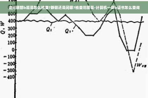 请问眼部b超是怎么检查?睁眼还是闭眼?检查范围是-计算机一级b证书怎么查询