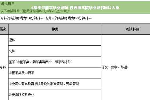 4级不过能拿毕业证吗-陕西医学院毕业证书图片大全