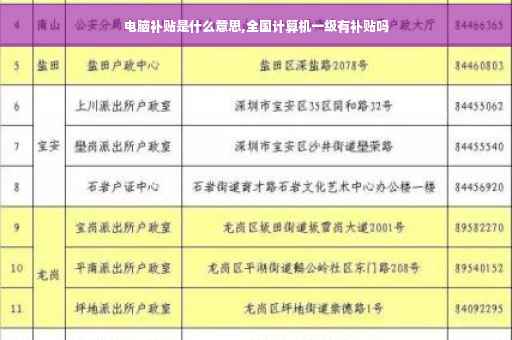 电脑补贴是什么意思,全国计算机一级有补贴吗 电脑补贴是什么意思,全国计算机一级有补贴吗