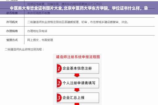 中医类大专毕业证书图片大全,北京中医药大学东方学院，学位证书什么样，急