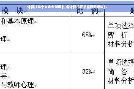 计算机类十大含金量证书,考计算机证书需要看哪些书