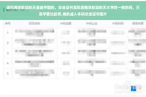 请问南京航空航天金城学院的，毕业证书是和原南京航空航天大学的一样的吗，只是学费比较贵,南航成人本科毕业证书图片