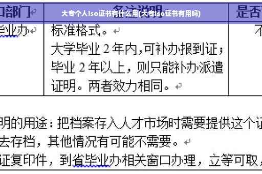 大专个人iso证书有什么用(大专iso证书有用吗) 大专个人iso证书有什么用(大专iso证书有用吗)