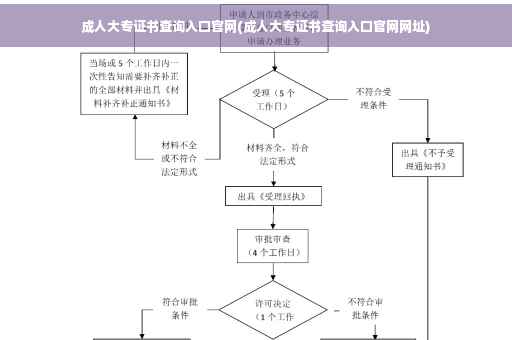 成人大专证书查询入口官网(成人大专证书查询入口官网网址)