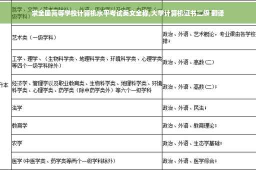 求全国高等学校计算机水平考试英文全称,大学计算机证书二级 翻译