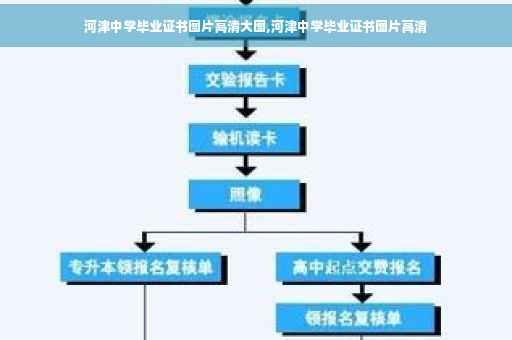 河津中学毕业证书图片高清大图,河津中学毕业证书图片高清