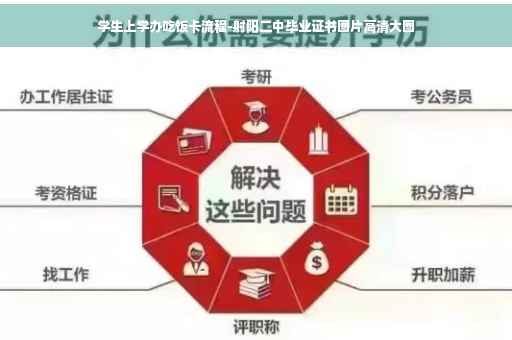 学生上学办吃饭卡流程-射阳二中毕业证书图片高清大图