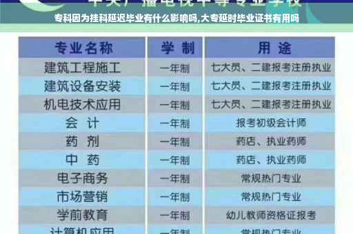 专科因为挂科延迟毕业有什么影响吗,大专延时毕业证书有用吗