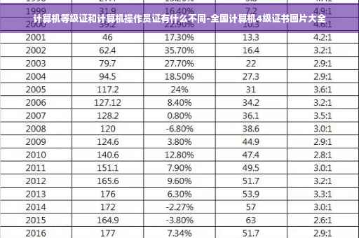 计算机等级证和计算机操作员证有什么不同-全国计算机4级证书图片大全