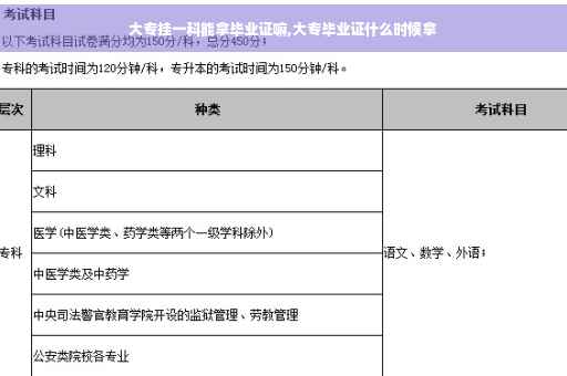 大专挂一科能拿毕业证嘛,大专毕业证什么时候拿