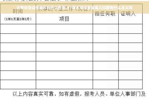 大专毕业证书全名叫什么名字,97年大专毕业证是几位数有什么含义吗
