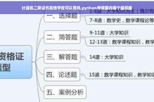 计算机二级证书其他学校可以用吗,python考级国内哪个最权威 计算机二级证书其他学校可以用吗,python考级国内哪个最权威